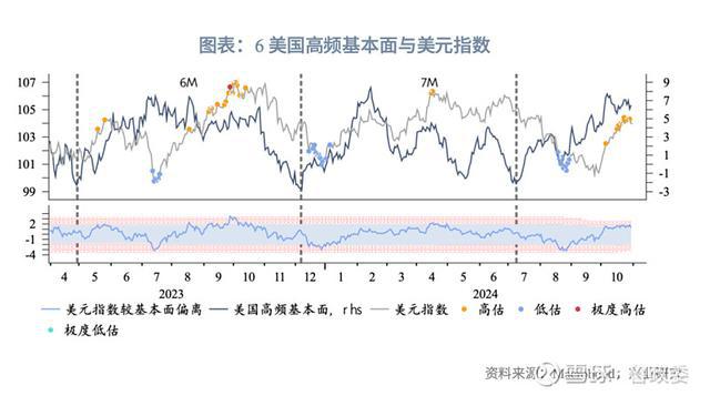 外匯商品｜美元多重超買待反轉(zhuǎn)2024年11月G7匯率前瞻