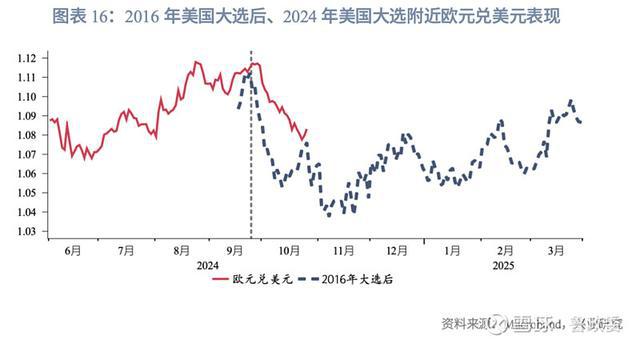 外匯商品｜美元多重超買待反轉(zhuǎn)2024年11月G7匯率前瞻