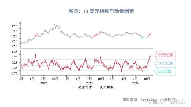 外匯商品｜美元多重超買待反轉(zhuǎn)2024年11月G7匯率前瞻