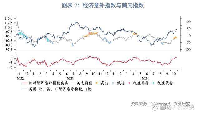 外匯商品｜美元多重超買待反轉(zhuǎn)2024年11月G7匯率前瞻