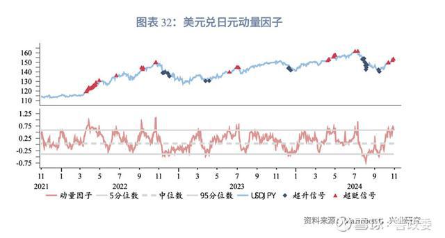 外匯商品｜美元多重超買待反轉(zhuǎn)2024年11月G7匯率前瞻