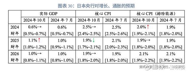 外匯商品｜美元多重超買待反轉(zhuǎn)2024年11月G7匯率前瞻