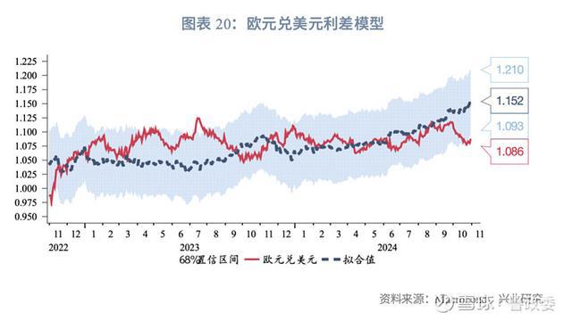 外匯商品｜美元多重超買待反轉(zhuǎn)2024年11月G7匯率前瞻