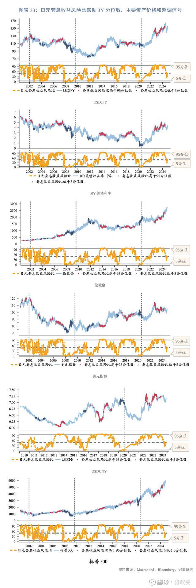 外匯商品｜美元多重超買待反轉(zhuǎn)2024年11月G7匯率前瞻