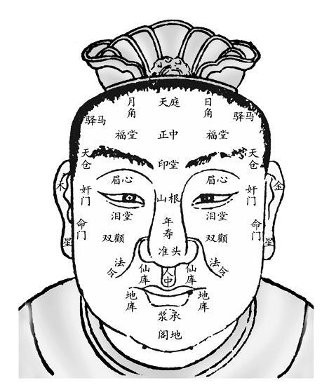 风水相术入门 当代易学与相学乱象丛生，断鸡毛蒜皮之事多为骗术？