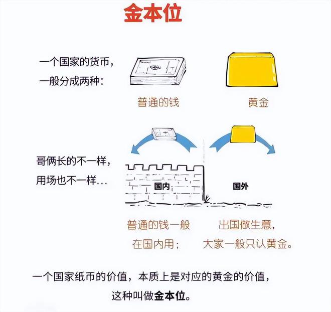 為什么從古至今，全世界不約而同把黃金當公認貨幣？看完就懂了