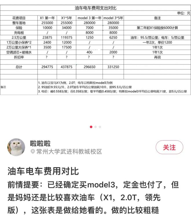 特斯拉車主分享：每月成本300元，跟油車比幾乎不花錢