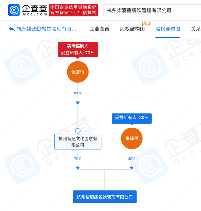 吳柳芳賬號(hào)已被禁言，背后MCN旗下超500名娛樂(lè)主播