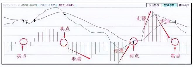 最典型的大牛股启动形态之“一阳穿四线+MACD金叉”，轻松捕牛