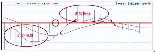 最典型的大牛股启动形态之“一阳穿四线+MACD金叉”，轻松捕牛