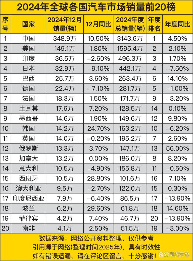 欧洲轿车车型销量 欧洲轿车车型销量