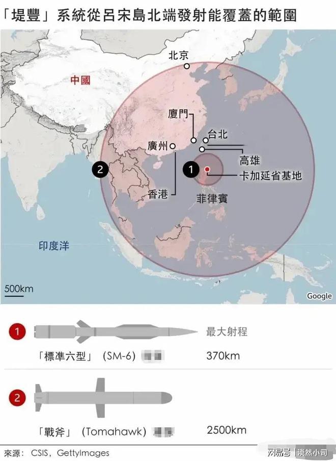 菲律賓軟了？強調(diào)堤豐導(dǎo)彈就是為了防御，可卻依然對中國強硬叫囂