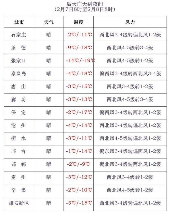 雪來(lái)了！張家口降溫超10℃！蛇年首個(gè)寒潮預(yù)警發(fā)布