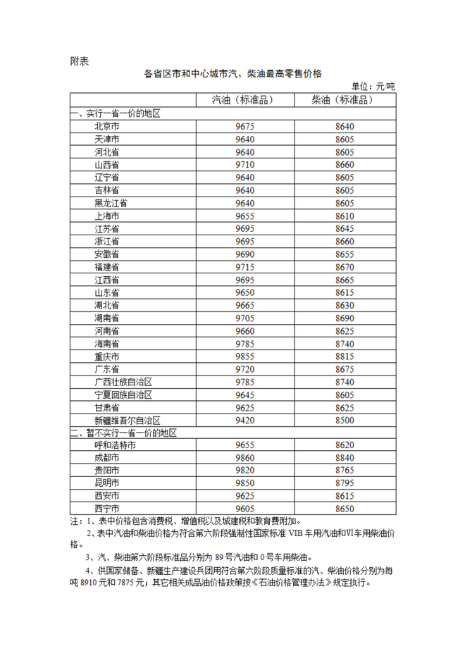 時間定了！國內(nèi)油價將迎大跌，2月14日加油站柴油、92號汽油價格