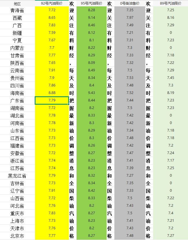 時間定了！國內(nèi)油價將迎大跌，2月14日加油站柴油、92號汽油價格