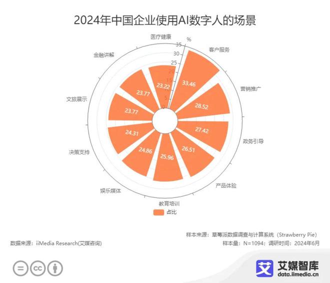 被烦透的数字人直播，正在悄悄攻陷你的生活