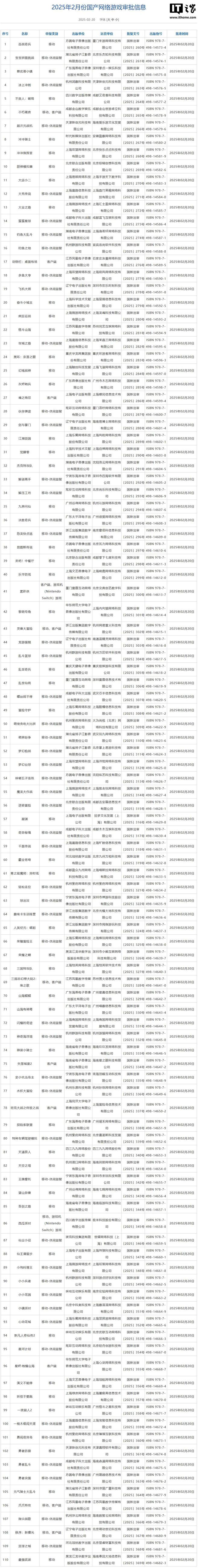 最新一批版号下发：《植物大战僵尸3》等进口游戏获批