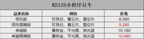 通勤踏板又迎来一员猛将︱光阳KS125闪亮登场！