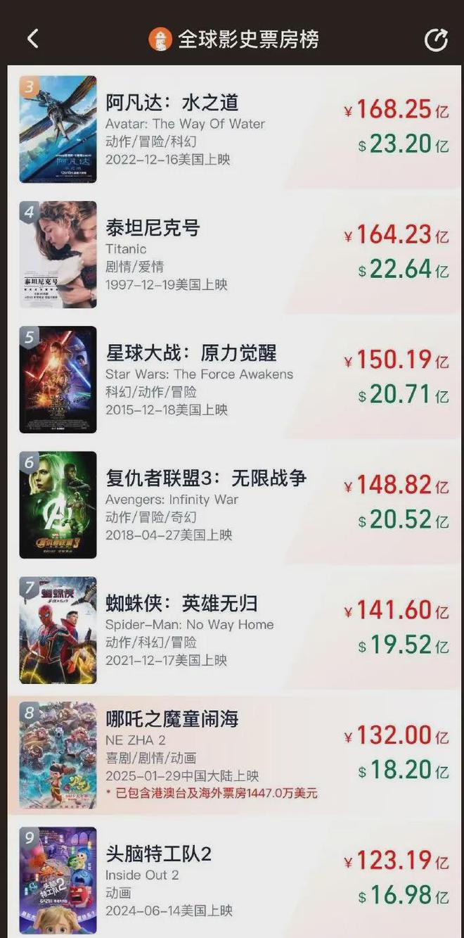 外国网友看完《哪吒2》竟吵起来了？