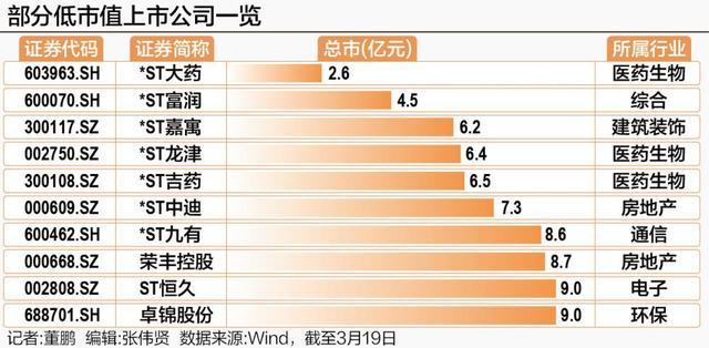 图片[1]-A股市值最低公司锁定终止上市，新一轮退市警报拉响-牛策略-股票配资,实盘开户,港股美股炒股,杠杆投资全覆盖
