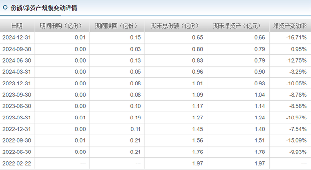 图片[5]-1只基金发行失败，申万菱信能否挽救9只“迷你基”？-牛策略-股票配资,实盘开户,港股美股炒股,杠杆投资全覆盖