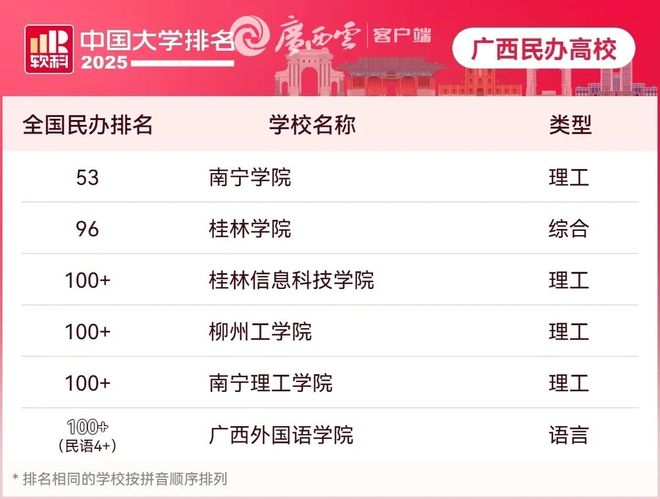2025软科大学排行：谁是中国最强大学？