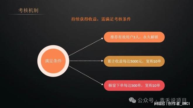 图片[4]-全域GO 原:千星计划 涉及分销陷阱，变相入门费拉人头计酬模式或涉传销-轻创终点站