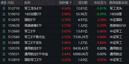 图片[6]-牛策略 | 别被今天A股的“冲高回落”吓到，真没那么严重。-牛策略-股票配资,实盘开户,港股美股炒股,杠杆投资全覆盖