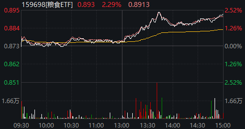 图片[7]-牛策略 | 别被今天A股的“冲高回落”吓到，真没那么严重。-牛策略-股票配资,实盘开户,港股美股炒股,杠杆投资全覆盖