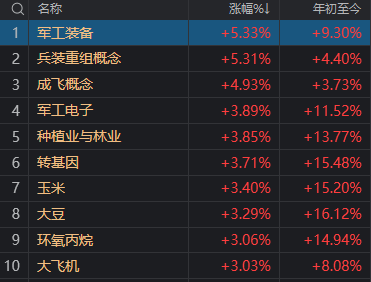 图片[5]-牛策略 | 别被今天A股的“冲高回落”吓到，真没那么严重。-牛策略-股票配资,实盘开户,港股美股炒股,杠杆投资全覆盖