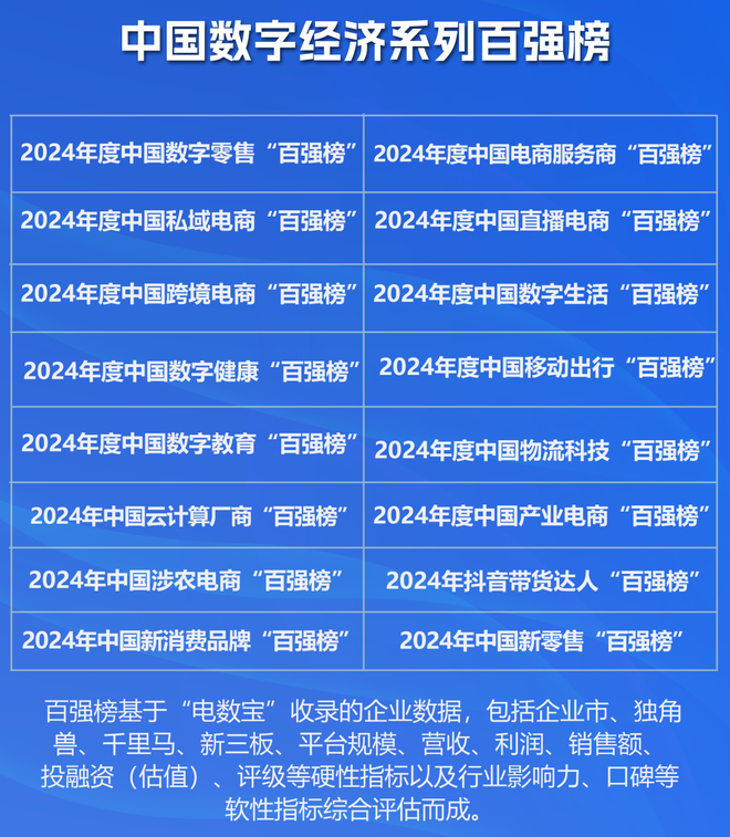 中国品牌榜样100强排行：解读行业巨擘的力量