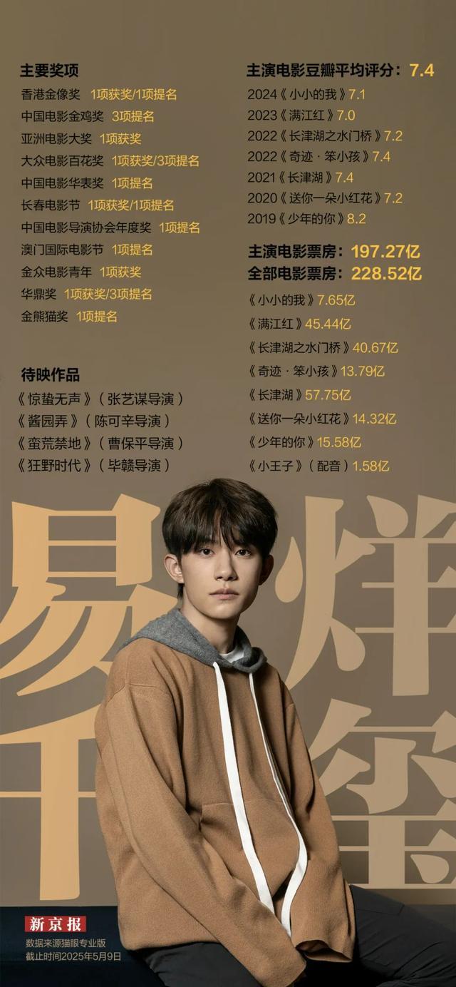 凌晨，易烊千玺，再传喜讯！