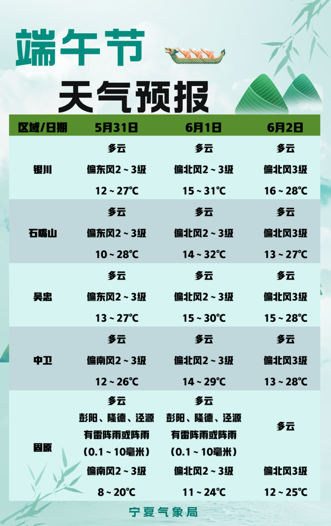 银川未来15天天气预报在线 银川未来15天天气预报在线