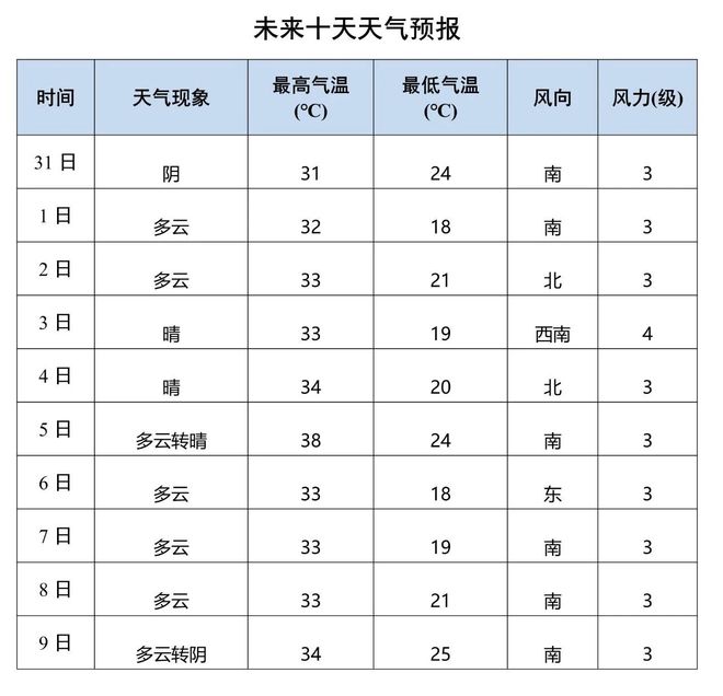 德州禹城天气在线 德州禹城天气在线
