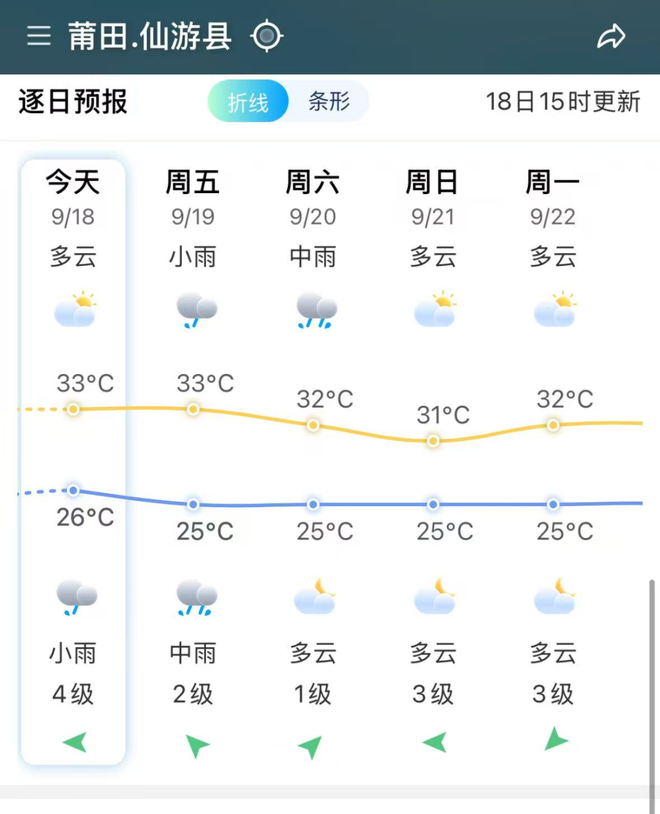 仙源天气预报在线 仙源天气预报在线