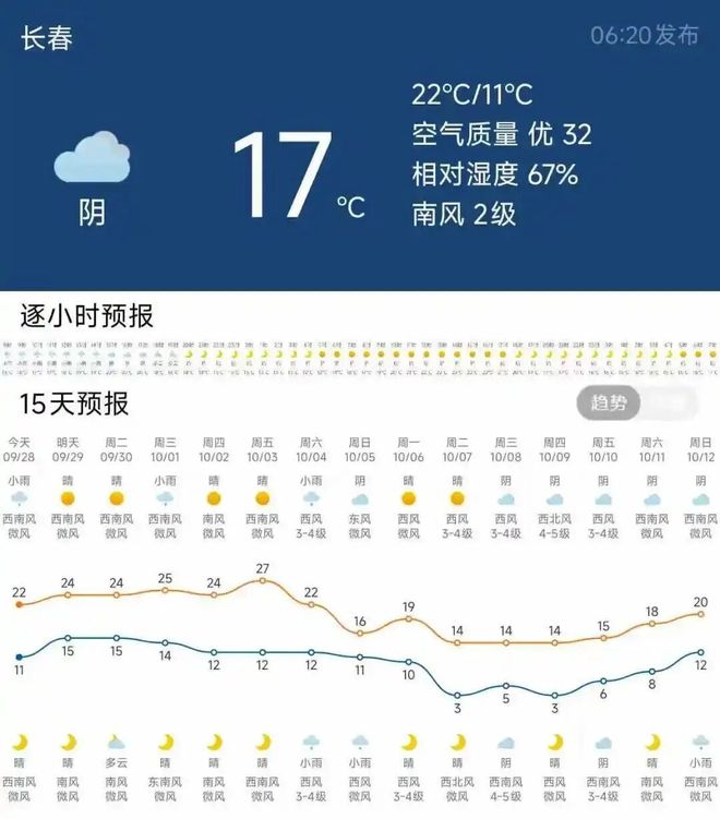 长春市未来15天天气预报在线 长春市未来15天天气预报在线