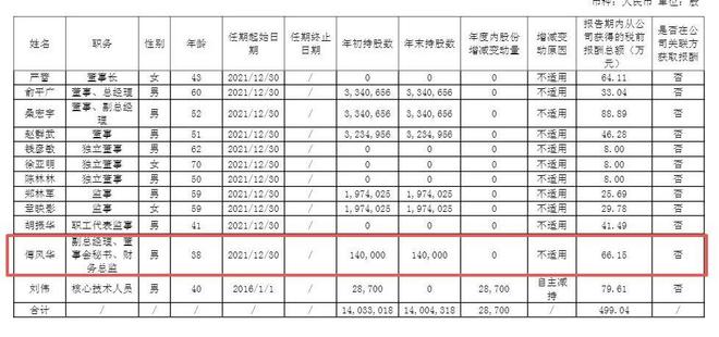 杭可科技前董秘、财务总监傅风华已入职宇树科技,负责IPO相关事项