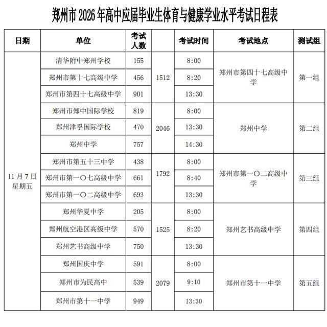 郑州2026年高中体育与健康学业水平考试11月3日启动!