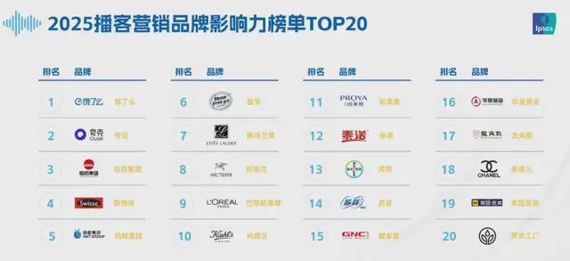 2025年品牌纷纷转向播客营销的原因解析