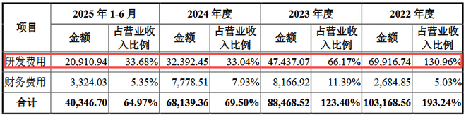 百奥赛图IPO面临挑战,累计亏损近20亿,如何调整策略保持竞争力?
