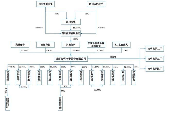 宏明电子注册成功，前九月营收达21亿，净利润微降，募资19.5亿助力未来发展