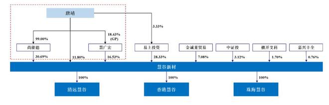 慧谷新材成功注册创业板，上半年营收亮眼，募资计划达9亿，净利润达1亿！