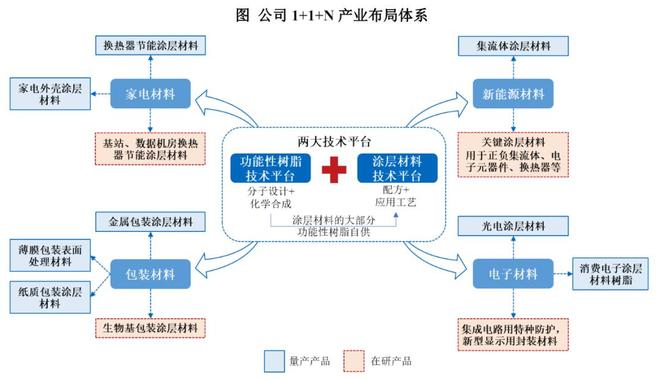 慧谷新材成功注册创业板，上半年营收亮眼，募资计划达9亿，净利润达1亿！