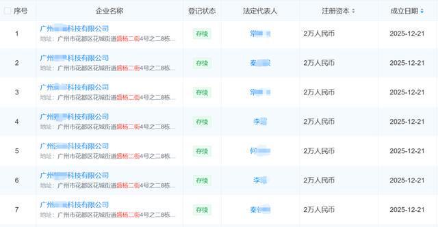 小区数百户被陌生人注册公司之谜，谁在幕后操纵？