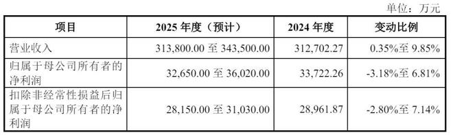 电科蓝天成功注册，九个月营收达17亿，中国电科控股85%股权下的亮眼业绩揭秘