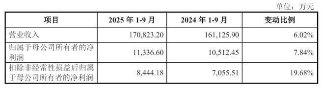 电科蓝天成功注册，九个月营收达17亿，中国电科控股85%股权下的亮眼业绩揭秘