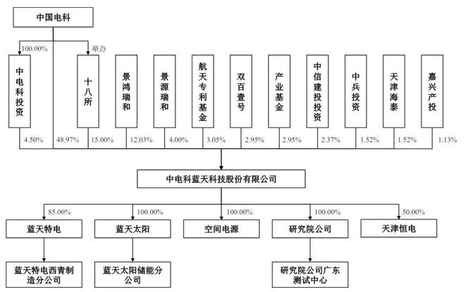 电科蓝天成功注册，九个月营收达17亿，中国电科控股85%股权下的亮眼业绩揭秘