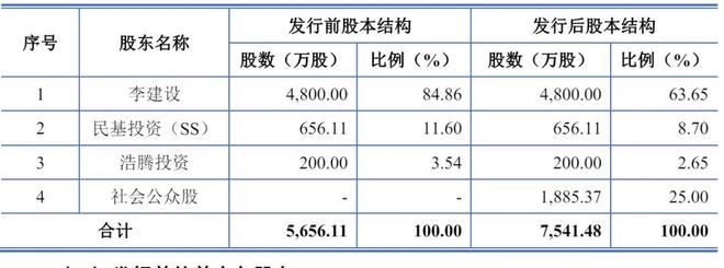 林平发展注册业绩，前九个月营收达19亿，净利润同比下滑24%