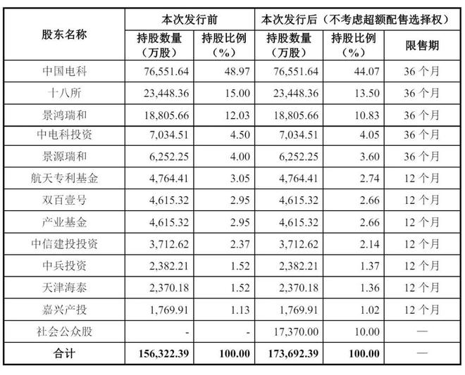 电科蓝天成功注册，九个月营收达17亿，中国电科控股85%股权下的亮眼业绩揭秘