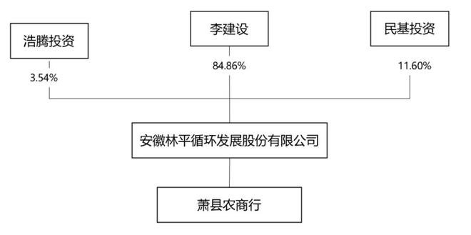 林平发展注册业绩，前九个月营收达19亿，净利润同比下滑24%